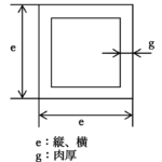 四角管の図