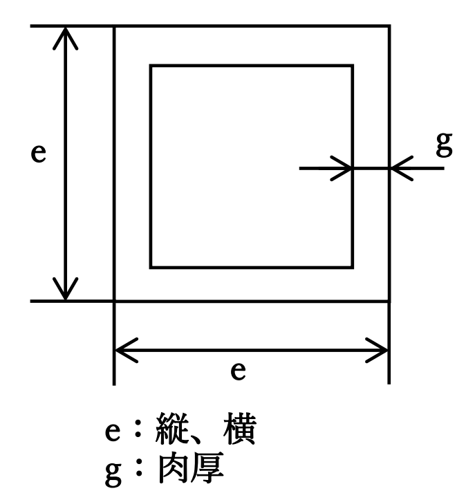 四角管の図