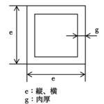 四角管の図