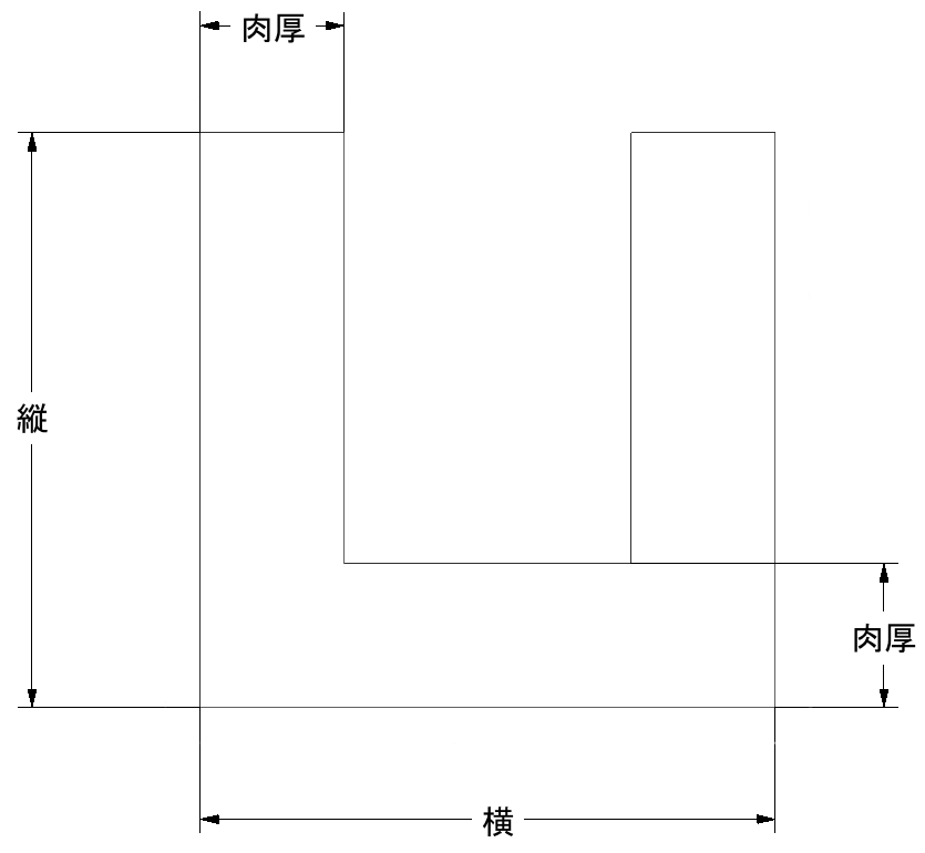 チャンネルの図