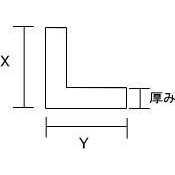 アングルの図